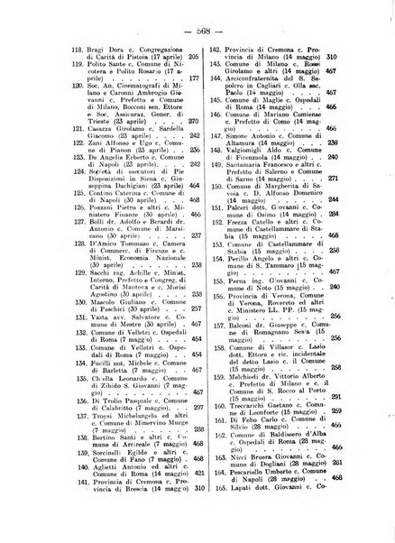 Rivista di diritto pubblico e della pubblica amministrazione in Italia. La giustizia amministrativa raccolta completa di giurisprudenza amministrativa esposta sistematicamente