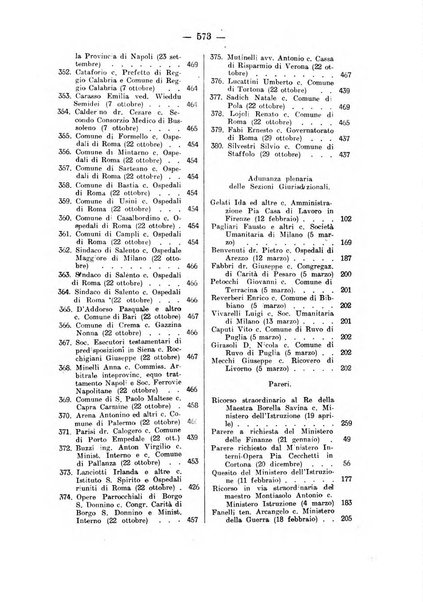 Rivista di diritto pubblico e della pubblica amministrazione in Italia. La giustizia amministrativa raccolta completa di giurisprudenza amministrativa esposta sistematicamente