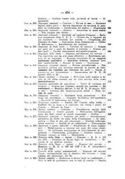 Rivista di diritto pubblico e della pubblica amministrazione in Italia. La giustizia amministrativa raccolta completa di giurisprudenza amministrativa esposta sistematicamente