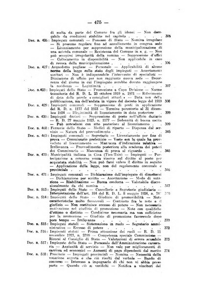 Rivista di diritto pubblico e della pubblica amministrazione in Italia. La giustizia amministrativa raccolta completa di giurisprudenza amministrativa esposta sistematicamente