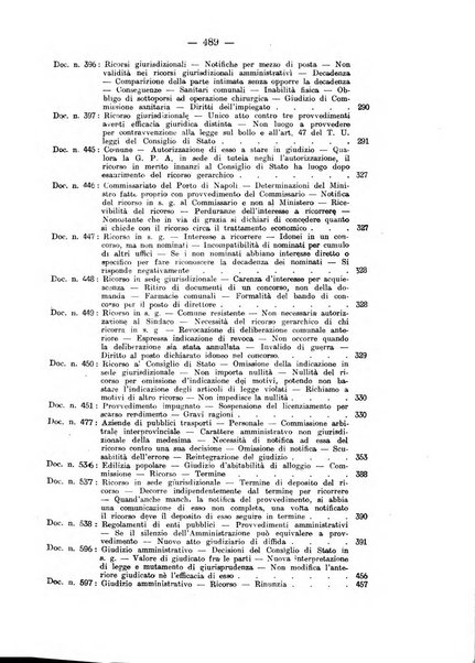 Rivista di diritto pubblico e della pubblica amministrazione in Italia. La giustizia amministrativa raccolta completa di giurisprudenza amministrativa esposta sistematicamente