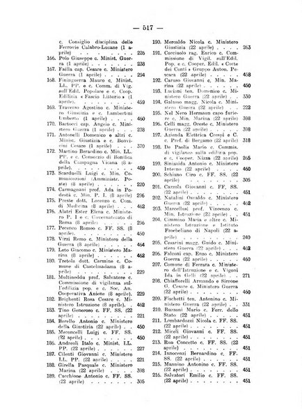 Rivista di diritto pubblico e della pubblica amministrazione in Italia. La giustizia amministrativa raccolta completa di giurisprudenza amministrativa esposta sistematicamente