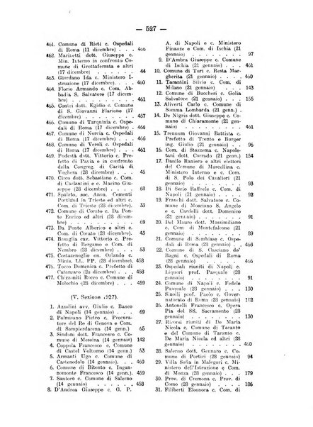 Rivista di diritto pubblico e della pubblica amministrazione in Italia. La giustizia amministrativa raccolta completa di giurisprudenza amministrativa esposta sistematicamente