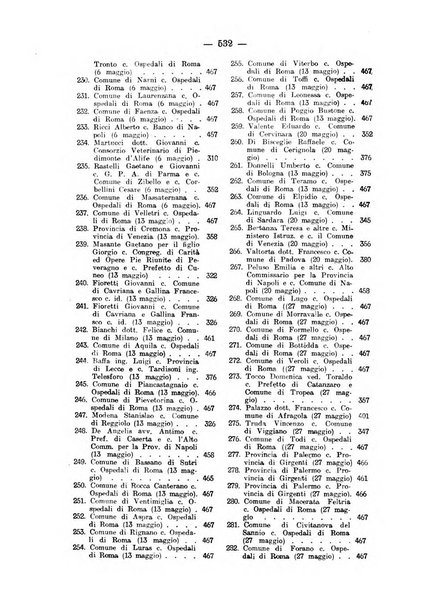 Rivista di diritto pubblico e della pubblica amministrazione in Italia. La giustizia amministrativa raccolta completa di giurisprudenza amministrativa esposta sistematicamente