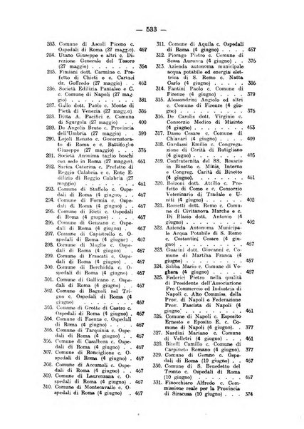 Rivista di diritto pubblico e della pubblica amministrazione in Italia. La giustizia amministrativa raccolta completa di giurisprudenza amministrativa esposta sistematicamente