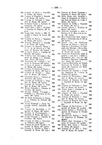 Rivista di diritto pubblico e della pubblica amministrazione in Italia. La giustizia amministrativa raccolta completa di giurisprudenza amministrativa esposta sistematicamente