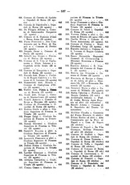 Rivista di diritto pubblico e della pubblica amministrazione in Italia. La giustizia amministrativa raccolta completa di giurisprudenza amministrativa esposta sistematicamente