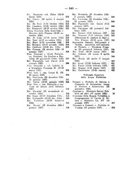 Rivista di diritto pubblico e della pubblica amministrazione in Italia. La giustizia amministrativa raccolta completa di giurisprudenza amministrativa esposta sistematicamente