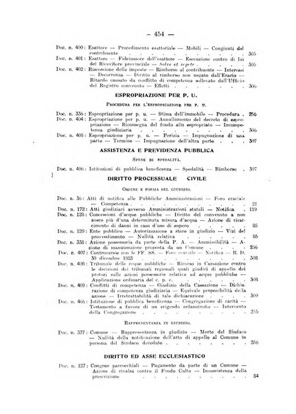 Rivista di diritto pubblico e della pubblica amministrazione in Italia. La giustizia amministrativa raccolta completa di giurisprudenza amministrativa esposta sistematicamente