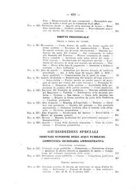 Rivista di diritto pubblico e della pubblica amministrazione in Italia. La giustizia amministrativa raccolta completa di giurisprudenza amministrativa esposta sistematicamente