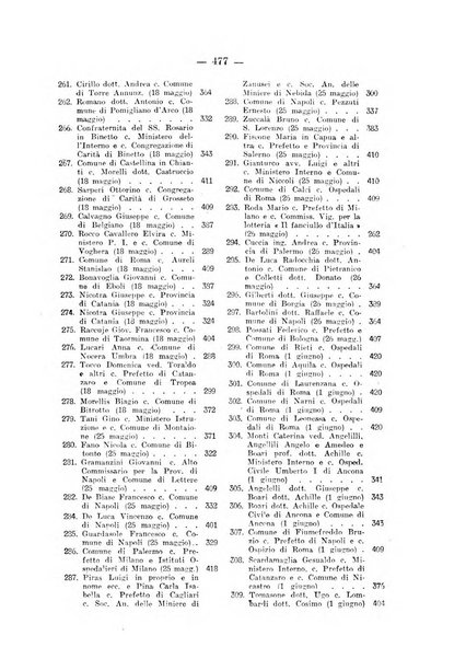 Rivista di diritto pubblico e della pubblica amministrazione in Italia. La giustizia amministrativa raccolta completa di giurisprudenza amministrativa esposta sistematicamente