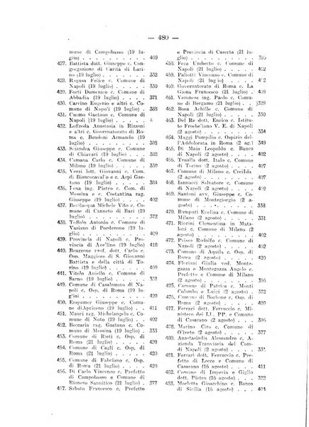 Rivista di diritto pubblico e della pubblica amministrazione in Italia. La giustizia amministrativa raccolta completa di giurisprudenza amministrativa esposta sistematicamente