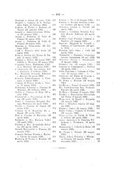 Rivista di diritto pubblico e della pubblica amministrazione in Italia. La giustizia amministrativa raccolta completa di giurisprudenza amministrativa esposta sistematicamente