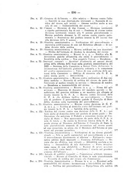 Rivista di diritto pubblico e della pubblica amministrazione in Italia. La giustizia amministrativa raccolta completa di giurisprudenza amministrativa esposta sistematicamente