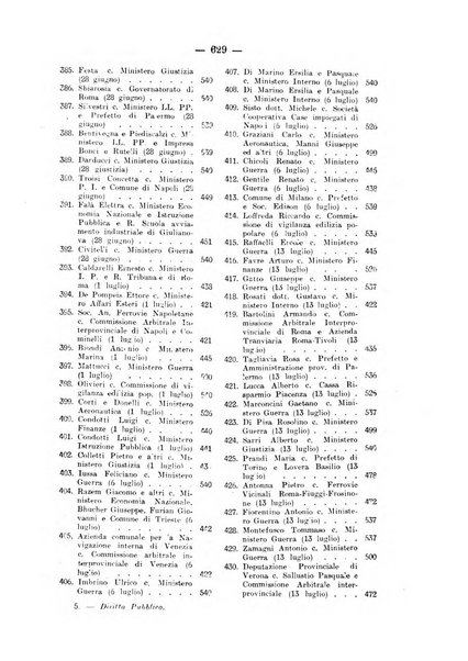 Rivista di diritto pubblico e della pubblica amministrazione in Italia. La giustizia amministrativa raccolta completa di giurisprudenza amministrativa esposta sistematicamente