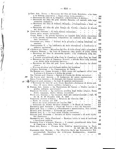 Rivista di diritto pubblico e della pubblica amministrazione in Italia. La giustizia amministrativa raccolta completa di giurisprudenza amministrativa esposta sistematicamente