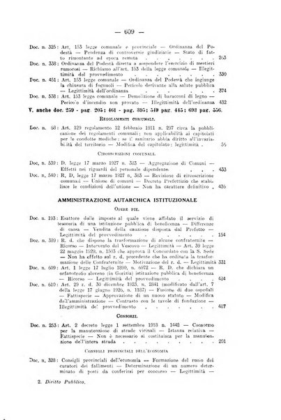 Rivista di diritto pubblico e della pubblica amministrazione in Italia. La giustizia amministrativa raccolta completa di giurisprudenza amministrativa esposta sistematicamente