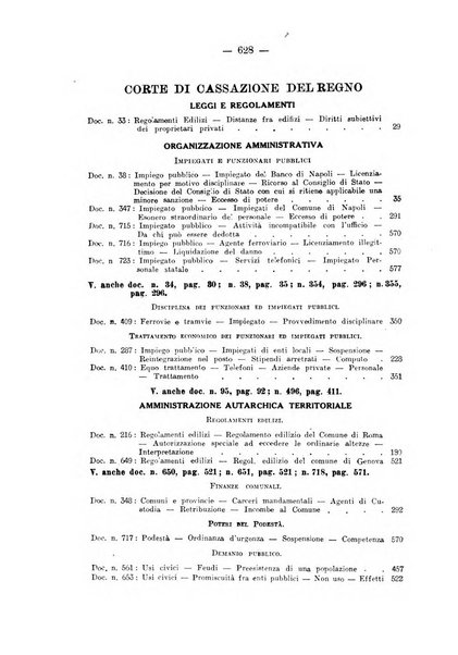 Rivista di diritto pubblico e della pubblica amministrazione in Italia. La giustizia amministrativa raccolta completa di giurisprudenza amministrativa esposta sistematicamente