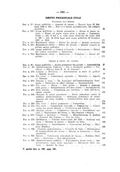 Rivista di diritto pubblico e della pubblica amministrazione in Italia. La giustizia amministrativa raccolta completa di giurisprudenza amministrativa esposta sistematicamente