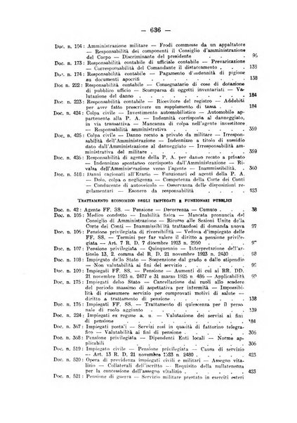 Rivista di diritto pubblico e della pubblica amministrazione in Italia. La giustizia amministrativa raccolta completa di giurisprudenza amministrativa esposta sistematicamente