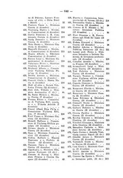 Rivista di diritto pubblico e della pubblica amministrazione in Italia. La giustizia amministrativa raccolta completa di giurisprudenza amministrativa esposta sistematicamente