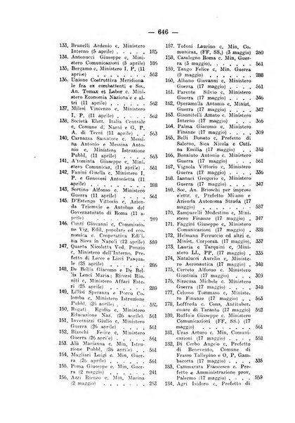 Rivista di diritto pubblico e della pubblica amministrazione in Italia. La giustizia amministrativa raccolta completa di giurisprudenza amministrativa esposta sistematicamente