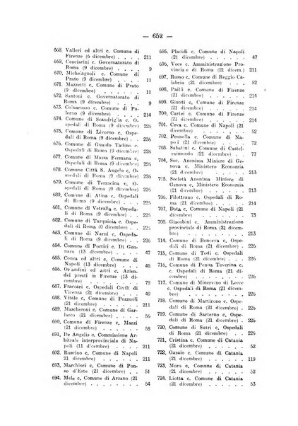 Rivista di diritto pubblico e della pubblica amministrazione in Italia. La giustizia amministrativa raccolta completa di giurisprudenza amministrativa esposta sistematicamente