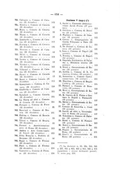 Rivista di diritto pubblico e della pubblica amministrazione in Italia. La giustizia amministrativa raccolta completa di giurisprudenza amministrativa esposta sistematicamente