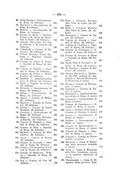 Rivista di diritto pubblico e della pubblica amministrazione in Italia. La giustizia amministrativa raccolta completa di giurisprudenza amministrativa esposta sistematicamente