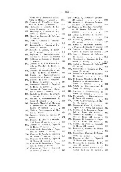 Rivista di diritto pubblico e della pubblica amministrazione in Italia. La giustizia amministrativa raccolta completa di giurisprudenza amministrativa esposta sistematicamente