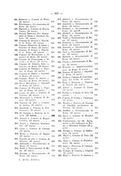 Rivista di diritto pubblico e della pubblica amministrazione in Italia. La giustizia amministrativa raccolta completa di giurisprudenza amministrativa esposta sistematicamente