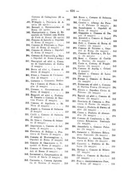 Rivista di diritto pubblico e della pubblica amministrazione in Italia. La giustizia amministrativa raccolta completa di giurisprudenza amministrativa esposta sistematicamente