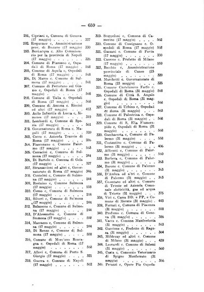 Rivista di diritto pubblico e della pubblica amministrazione in Italia. La giustizia amministrativa raccolta completa di giurisprudenza amministrativa esposta sistematicamente