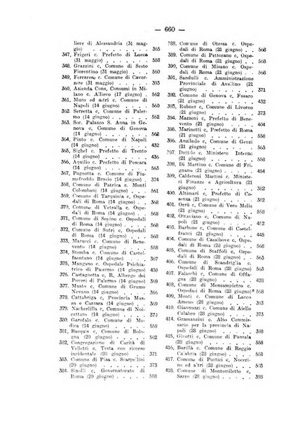 Rivista di diritto pubblico e della pubblica amministrazione in Italia. La giustizia amministrativa raccolta completa di giurisprudenza amministrativa esposta sistematicamente