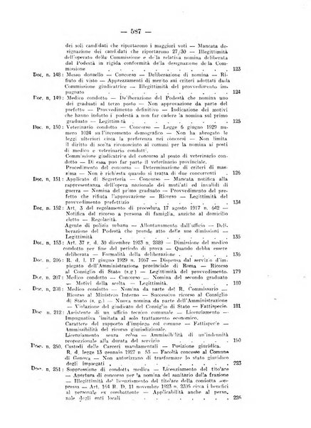 Rivista di diritto pubblico e della pubblica amministrazione in Italia. La giustizia amministrativa raccolta completa di giurisprudenza amministrativa esposta sistematicamente