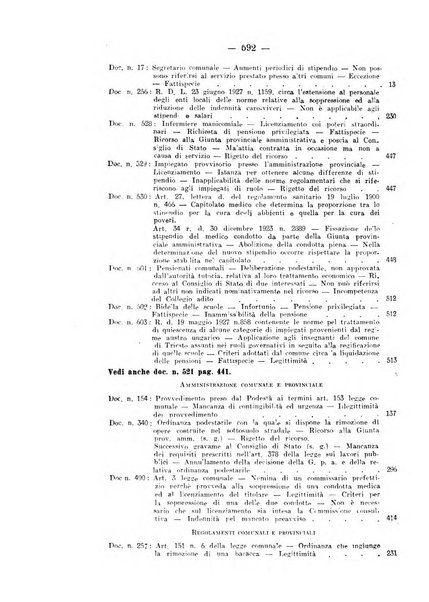 Rivista di diritto pubblico e della pubblica amministrazione in Italia. La giustizia amministrativa raccolta completa di giurisprudenza amministrativa esposta sistematicamente