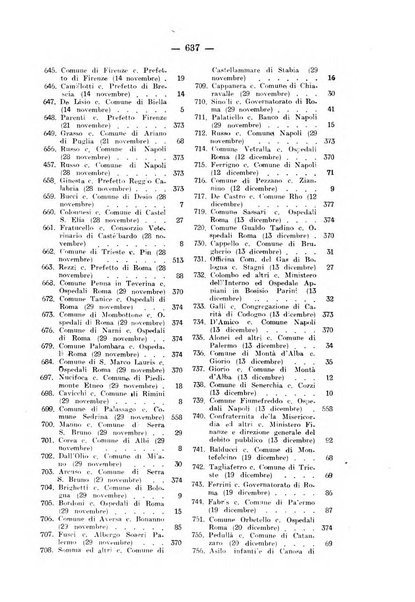 Rivista di diritto pubblico e della pubblica amministrazione in Italia. La giustizia amministrativa raccolta completa di giurisprudenza amministrativa esposta sistematicamente