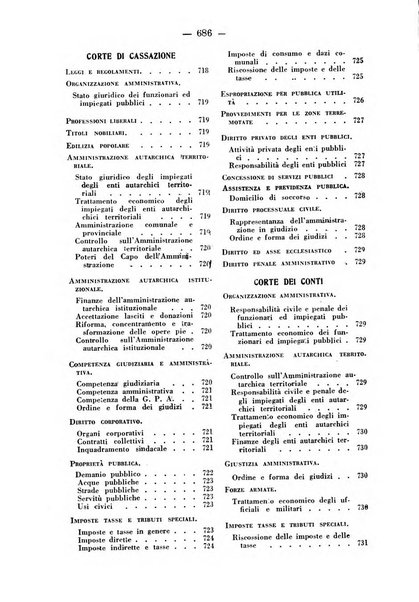 Rivista di diritto pubblico e della pubblica amministrazione in Italia. La giustizia amministrativa raccolta completa di giurisprudenza amministrativa esposta sistematicamente