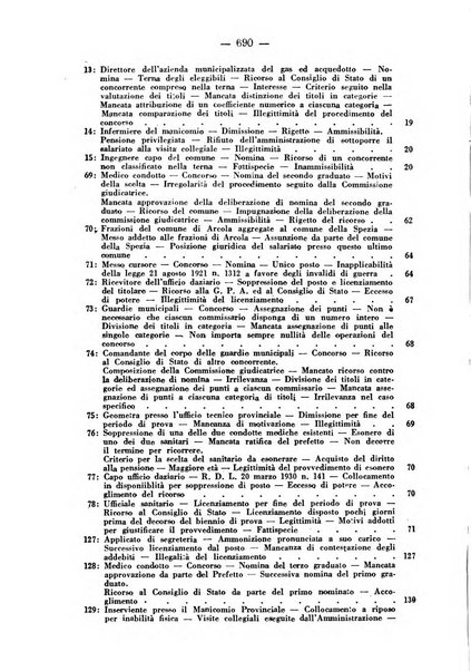 Rivista di diritto pubblico e della pubblica amministrazione in Italia. La giustizia amministrativa raccolta completa di giurisprudenza amministrativa esposta sistematicamente