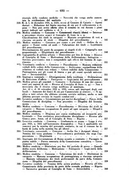 Rivista di diritto pubblico e della pubblica amministrazione in Italia. La giustizia amministrativa raccolta completa di giurisprudenza amministrativa esposta sistematicamente