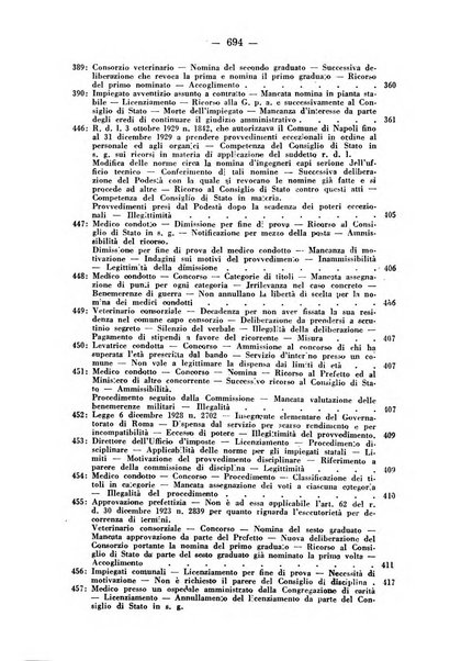 Rivista di diritto pubblico e della pubblica amministrazione in Italia. La giustizia amministrativa raccolta completa di giurisprudenza amministrativa esposta sistematicamente