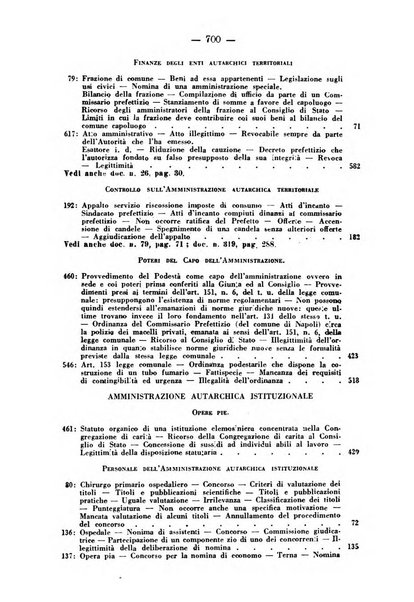 Rivista di diritto pubblico e della pubblica amministrazione in Italia. La giustizia amministrativa raccolta completa di giurisprudenza amministrativa esposta sistematicamente