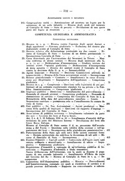 Rivista di diritto pubblico e della pubblica amministrazione in Italia. La giustizia amministrativa raccolta completa di giurisprudenza amministrativa esposta sistematicamente