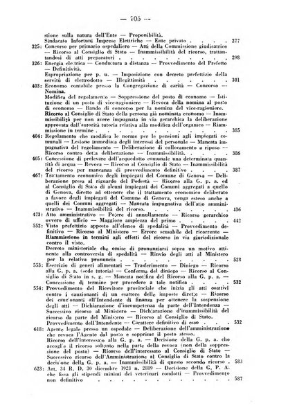 Rivista di diritto pubblico e della pubblica amministrazione in Italia. La giustizia amministrativa raccolta completa di giurisprudenza amministrativa esposta sistematicamente