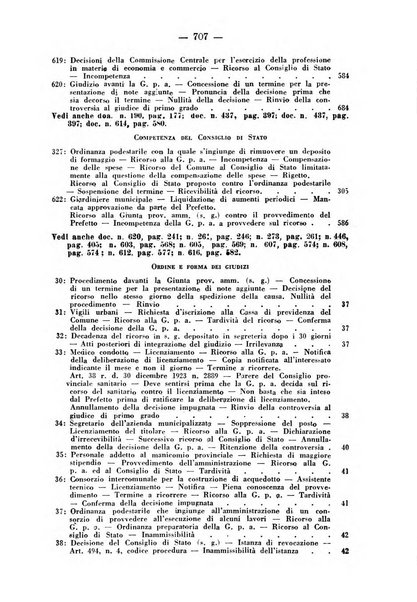 Rivista di diritto pubblico e della pubblica amministrazione in Italia. La giustizia amministrativa raccolta completa di giurisprudenza amministrativa esposta sistematicamente