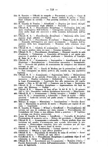 Rivista di diritto pubblico e della pubblica amministrazione in Italia. La giustizia amministrativa raccolta completa di giurisprudenza amministrativa esposta sistematicamente