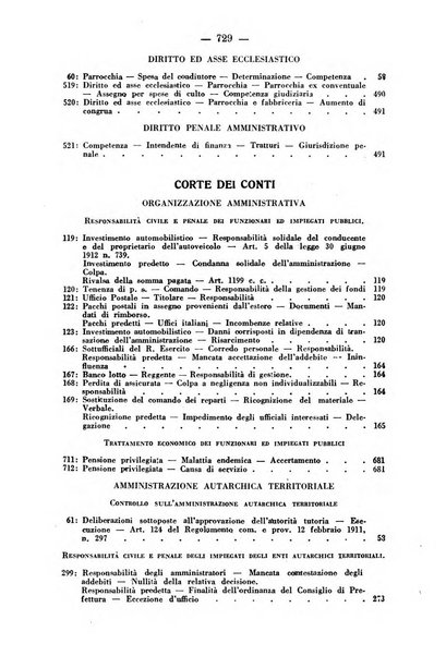 Rivista di diritto pubblico e della pubblica amministrazione in Italia. La giustizia amministrativa raccolta completa di giurisprudenza amministrativa esposta sistematicamente