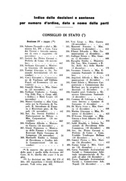 Rivista di diritto pubblico e della pubblica amministrazione in Italia. La giustizia amministrativa raccolta completa di giurisprudenza amministrativa esposta sistematicamente