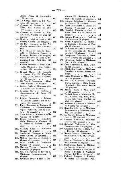 Rivista di diritto pubblico e della pubblica amministrazione in Italia. La giustizia amministrativa raccolta completa di giurisprudenza amministrativa esposta sistematicamente