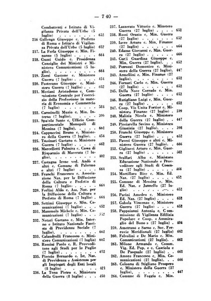 Rivista di diritto pubblico e della pubblica amministrazione in Italia. La giustizia amministrativa raccolta completa di giurisprudenza amministrativa esposta sistematicamente